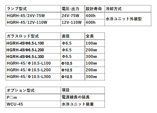 HGRH-45の構成