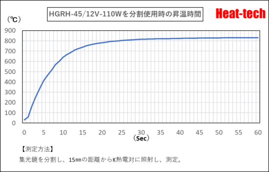 ハロゲンガラスロッドヒーター　HGRH-45