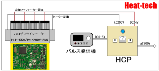 ハロゲンヒーター用パルス入力コントローラー HCP