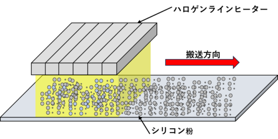 半導体製造工程で排出された廃液を再資源化する工程におけるシリコン粉の乾燥
