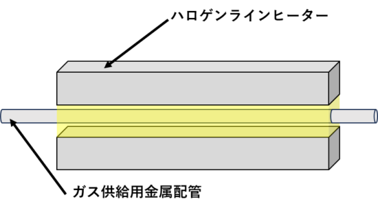 半導体製造工程においてのプリカーサーガスの加熱