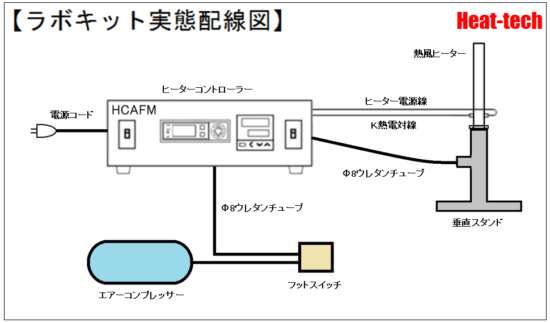 熱風ヒーターラボキット　バーナー型 LKABH-13AM + HCAFM + AS-1
