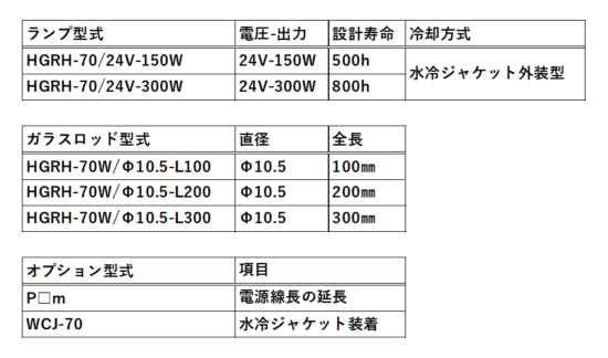 HGRH-70の構成