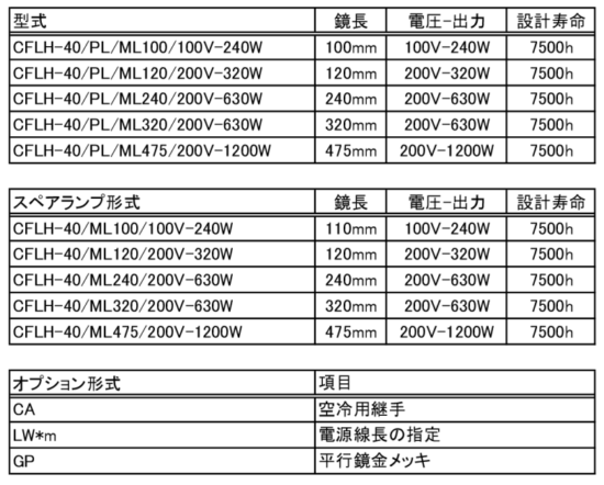 CFLH-40の構成