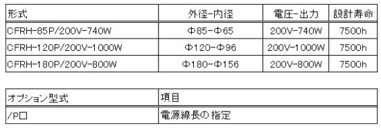 CFRHの構成