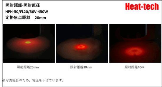 HPH-50の焦点距離と焦点径