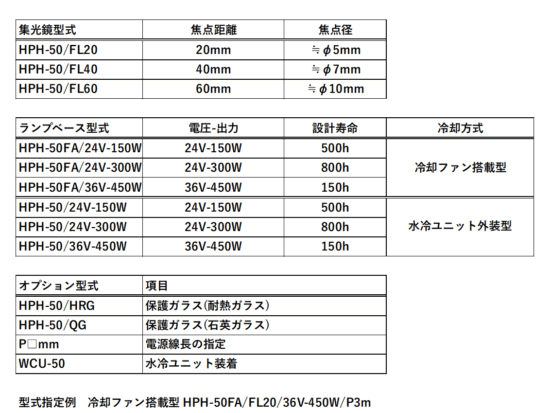 HPH-50の構成