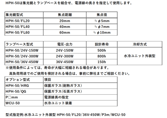 HPH-50の構成