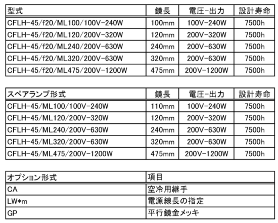 CFLH-45の構成
