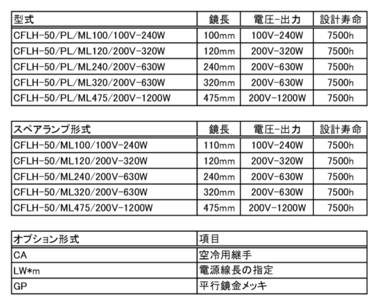 CFLH-50の構成