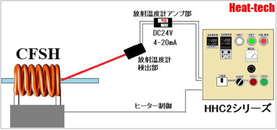 自動温度制御→HHC2シリーズ