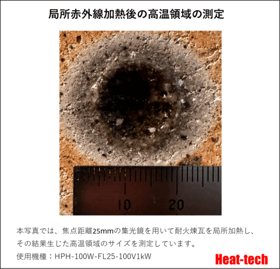 HPH-100の焦点距離と焦点径