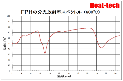 FPH-30の特徴 FPH-30の特徴