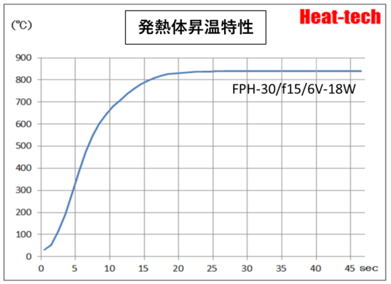 FPH-30の特徴 FPH-30の特徴