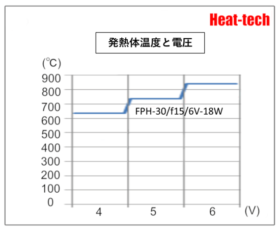 FPH-30の特徴 FPH-30の特徴
