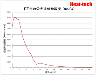 FPH-30の特徴 FPH-30の特徴