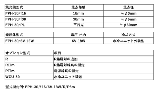 FPH-30の構成 FPH-30の構成
