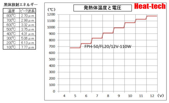 FPH-50の特徴 FPH-50の特徴