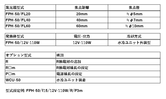 5.FPH-50の構成 5.FPH-50の構成