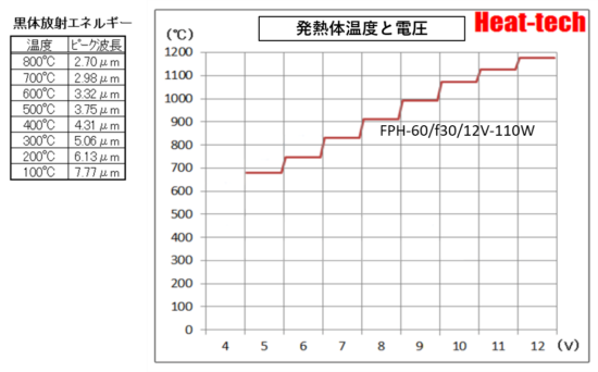 1.FPH-60の特徴 1.FPH-60の特徴