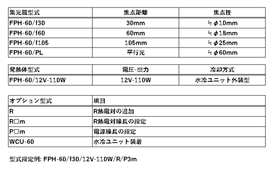 5.FPH-60の構成 5.FPH-60の構成