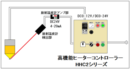 4.自動温度制御→HHC2シリーズ 4.自動温度制御→HHC2シリーズ